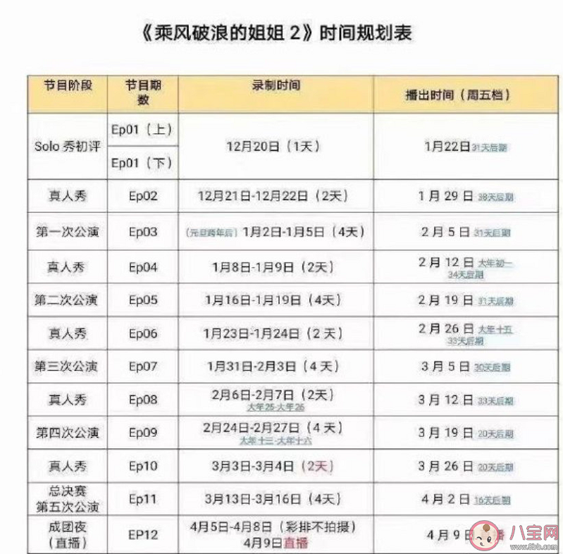 乘風破浪的姐姐2什么時候播 浪姐2上線播出時間