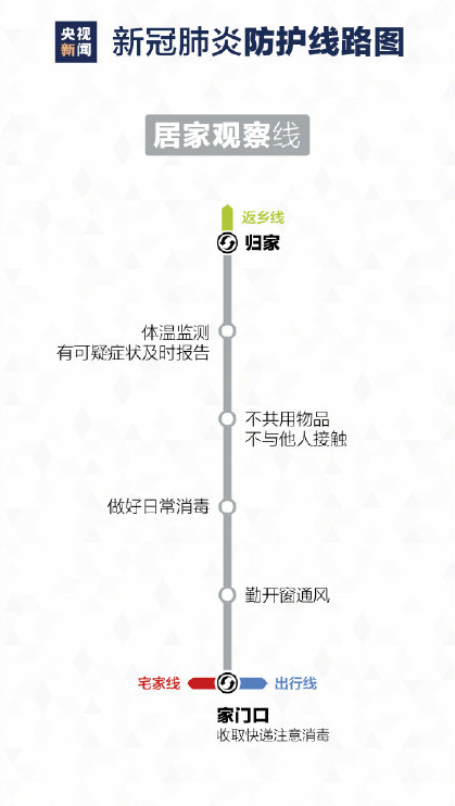 最新版疫情防護線路圖 疫情期間個人防護措施知識