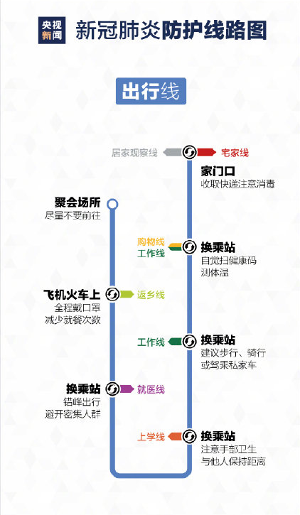 最新版疫情防護線路圖 疫情期間個人防護措施知識