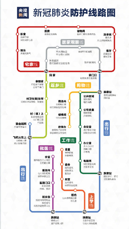 最新版疫情防護線路圖 疫情期間個人防護措施知識