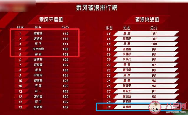 姐姐2初舞臺排名是怎樣的 姐姐2第一期前三甲是誰