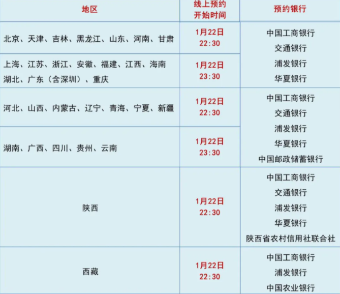 2021牛年紀(jì)念幣什么時候開始預(yù)約 哪些省份銀行可以預(yù)約