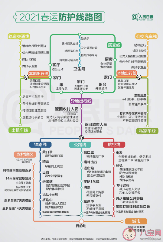 2021春運防護線路圖 春運疫情防護指南 2021春運防護線路圖 春運疫情防護指南