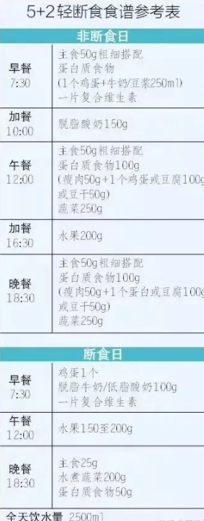 北京協和醫院的減肥食譜文字版 一個月能瘦十斤的方法