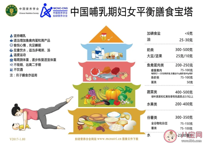 哺乳期媽媽科學飲食指南2021 哺乳期什么不能吃 哺乳期媽媽科學飲食指南2021 哺乳期什么不能吃
