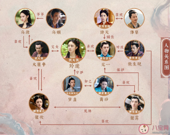 《玲瓏》人物關系圖 《玲瓏》各角色人物介紹