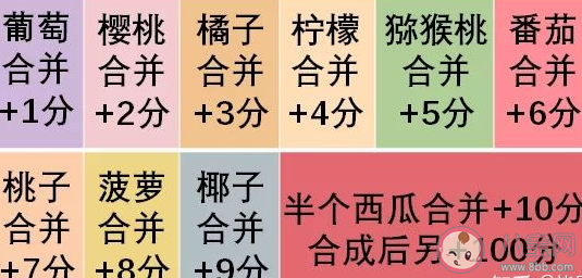 合成小芝麻合成順序是怎樣的 合成小芝麻合的玩法訣竅 合成小芝麻合成順序是怎樣的 合成小芝麻合的玩法訣竅