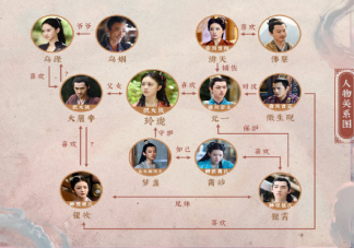 《玲瓏》人物關(guān)系圖 《玲瓏》各角色人物介紹