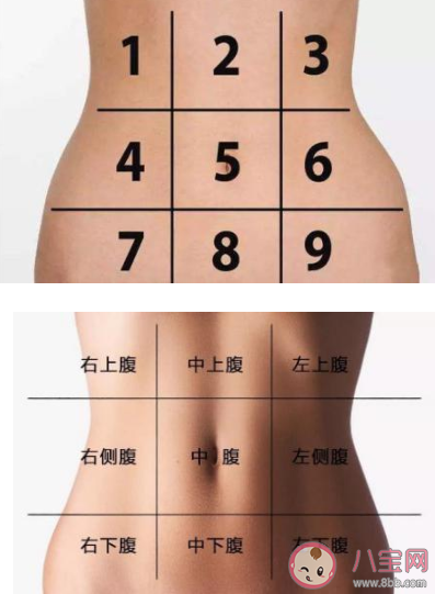 不同部位肚子疼代表什么疾病 緩解肚子疼的小妙招