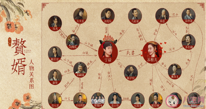 原著小說《贅婿》寧毅一共有幾個老婆 《贅婿》人物關系圖 原著小說《贅婿》寧毅一共有幾個老婆 《贅婿》人物關系圖