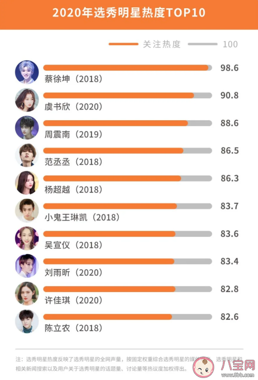 2020微博娛樂白皮書榜單發布 微博娛樂白皮書完整榜單內容查看 2020微博娛樂白皮書榜單發布 微博娛樂白皮書完整榜單內容查看