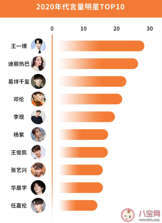 2020微博娛樂白皮書榜單發布 微博娛樂白皮書完整榜單內容查看 2020微博娛樂白皮書榜單發布 微博娛樂白皮書完整榜單內容查看