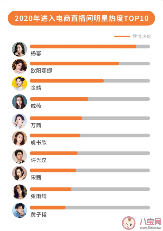 2020微博娛樂白皮書榜單發布 微博娛樂白皮書完整榜單內容查看 2020微博娛樂白皮書榜單發布 微博娛樂白皮書完整榜單內容查看