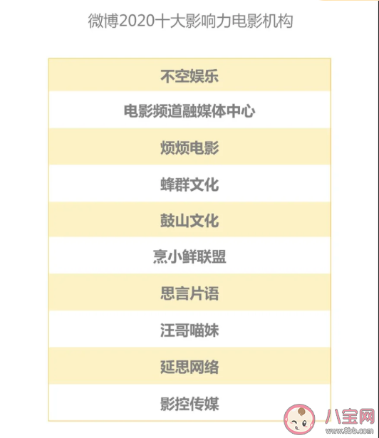 2020微博娛樂白皮書榜單發布 微博娛樂白皮書完整榜單內容查看 2020微博娛樂白皮書榜單發布 微博娛樂白皮書完整榜單內容查看