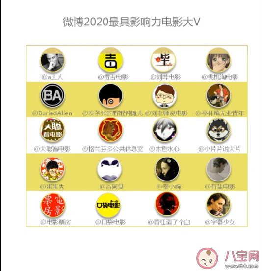 2020微博娛樂白皮書榜單發布 微博娛樂白皮書完整榜單內容查看 2020微博娛樂白皮書榜單發布 微博娛樂白皮書完整榜單內容查看