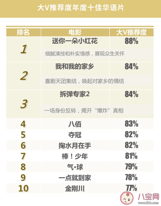 2020微博娛樂白皮書榜單發布 微博娛樂白皮書完整榜單內容查看 2020微博娛樂白皮書榜單發布 微博娛樂白皮書完整榜單內容查看