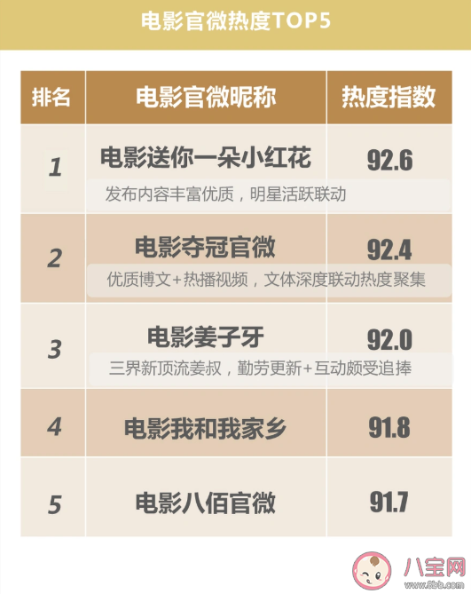 2020微博娛樂白皮書榜單發布 微博娛樂白皮書完整榜單內容查看 2020微博娛樂白皮書榜單發布 微博娛樂白皮書完整榜單內容查看