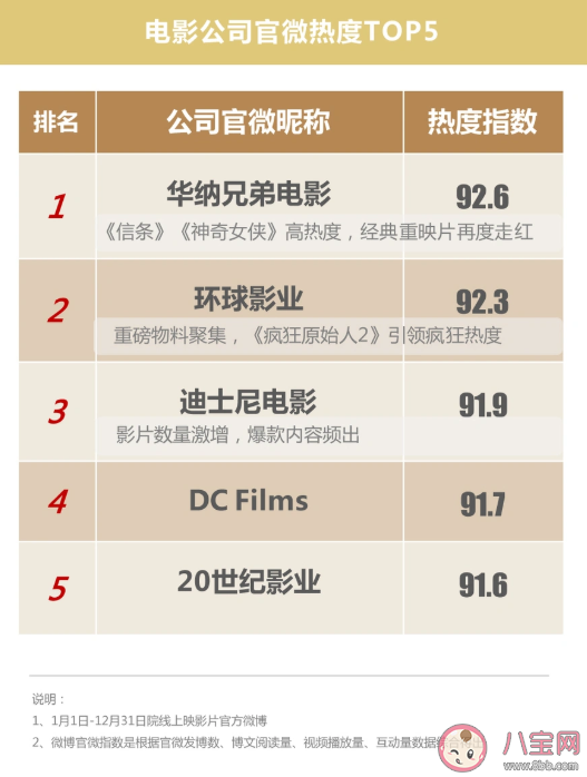 2020微博娛樂白皮書榜單發布 微博娛樂白皮書完整榜單內容查看 2020微博娛樂白皮書榜單發布 微博娛樂白皮書完整榜單內容查看