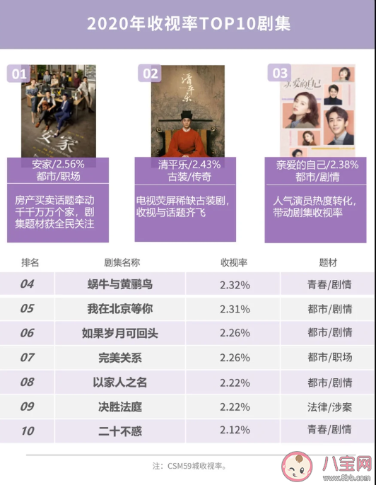 2020微博娛樂白皮書榜單發布 微博娛樂白皮書完整榜單內容查看 2020微博娛樂白皮書榜單發布 微博娛樂白皮書完整榜單內容查看
