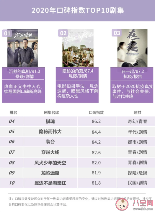 2020微博娛樂白皮書榜單發布 微博娛樂白皮書完整榜單內容查看 2020微博娛樂白皮書榜單發布 微博娛樂白皮書完整榜單內容查看