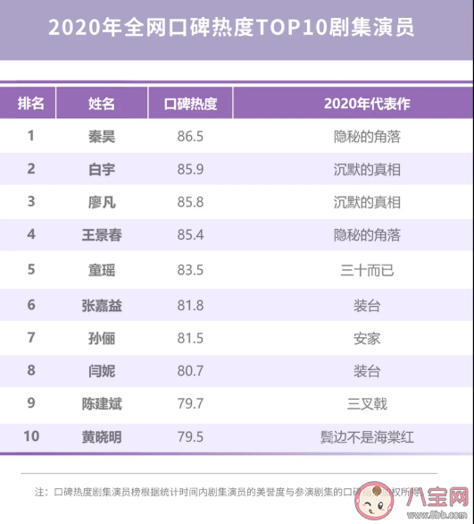 2020微博娛樂白皮書榜單發布 微博娛樂白皮書完整榜單內容查看 2020微博娛樂白皮書榜單發布 微博娛樂白皮書完整榜單內容查看