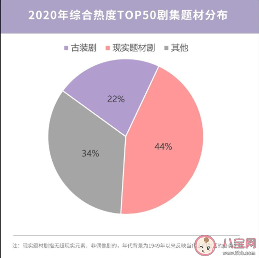 2020微博娛樂白皮書榜單發布 微博娛樂白皮書完整榜單內容查看 2020微博娛樂白皮書榜單發布 微博娛樂白皮書完整榜單內容查看