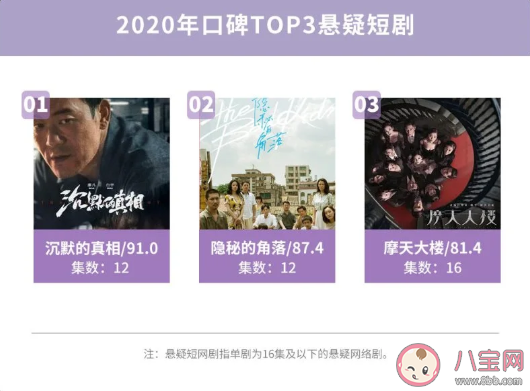 2020微博娛樂白皮書榜單發布 微博娛樂白皮書完整榜單內容查看 2020微博娛樂白皮書榜單發布 微博娛樂白皮書完整榜單內容查看