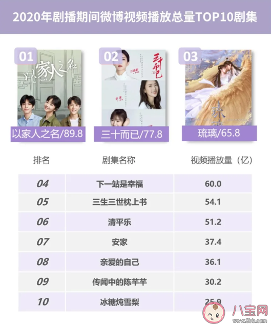 2020微博娛樂白皮書榜單發布 微博娛樂白皮書完整榜單內容查看 2020微博娛樂白皮書榜單發布 微博娛樂白皮書完整榜單內容查看