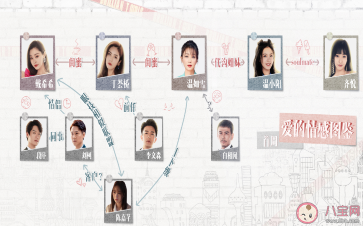 《愛的理想生活》人物情感關系是怎樣的 《愛的理想生活》主要人物cp