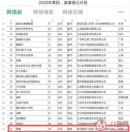 《贅婿》有第二季嗎 《贅婿》第二部什么時候播出 《贅婿》有第二季嗎 《贅婿》第二部什么時候播出