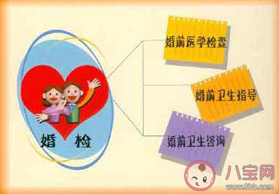 代表建議推行免費婚檢是怎么回事 結婚前為什么要婚檢