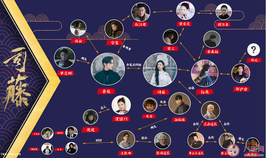 《司藤》白英最后結局是什么 《司藤》劇中各人物關系圖
