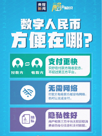 數字人民幣方便在哪些地方 使用數字人民幣的簡單方法