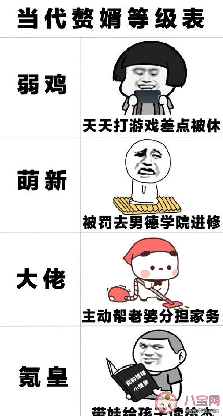 當(dāng)代贅婿分為哪幾個(gè)等級(jí) 做贅婿有什么要求