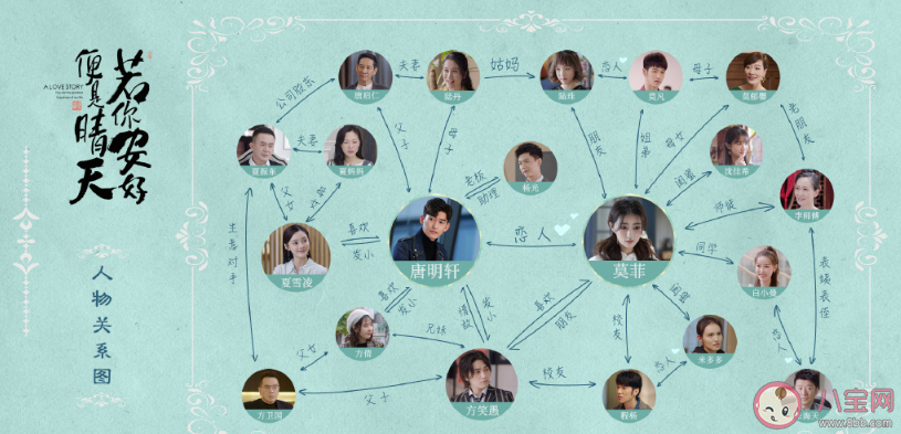 《若你安好便是晴天》人物關系圖 若你安好便是晴天各人物角色介紹
