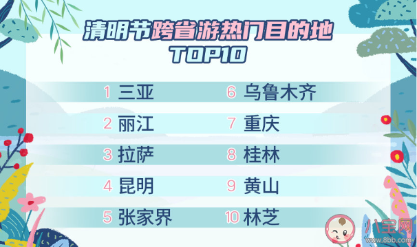 2021清明假期熱門跨省旅游目的地top10 清明假期熱門景區top10