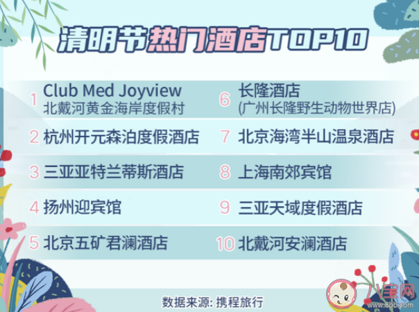 2021清明假期熱門跨省旅游目的地top10 清明假期熱門景區top10
