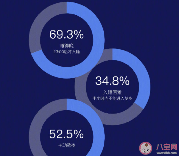 熬夜爆肝的年輕人到底在干啥 你熬夜的時候在做什么
