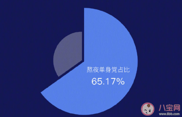 熬夜爆肝的年輕人到底在干啥 你熬夜的時候在做什么