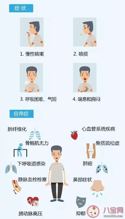 慢阻肺早中晚期癥狀有什么表現(xiàn) 慢阻肺有什么危害