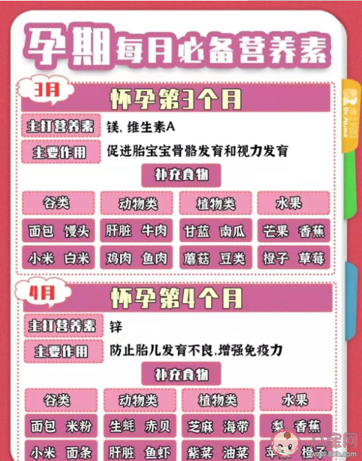 孕期怎么吃生一個(gè)皮膚白嫩的漂亮寶寶 孕期1-10月怎么吃比較好