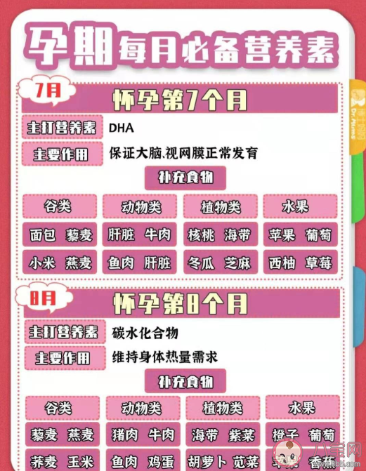 孕期怎么吃生一個(gè)皮膚白嫩的漂亮寶寶 孕期1-10月怎么吃比較好