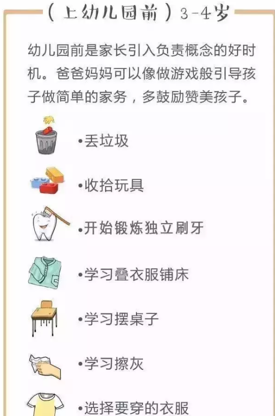 兒童做家務(wù)年齡對照表 如何正確引導(dǎo)孩子做家務(wù) 兒童做家務(wù)年齡對照表 如何正確引導(dǎo)孩子做家務(wù)