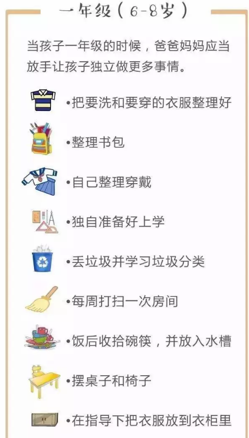 兒童做家務(wù)年齡對照表 如何正確引導(dǎo)孩子做家務(wù) 兒童做家務(wù)年齡對照表 如何正確引導(dǎo)孩子做家務(wù)
