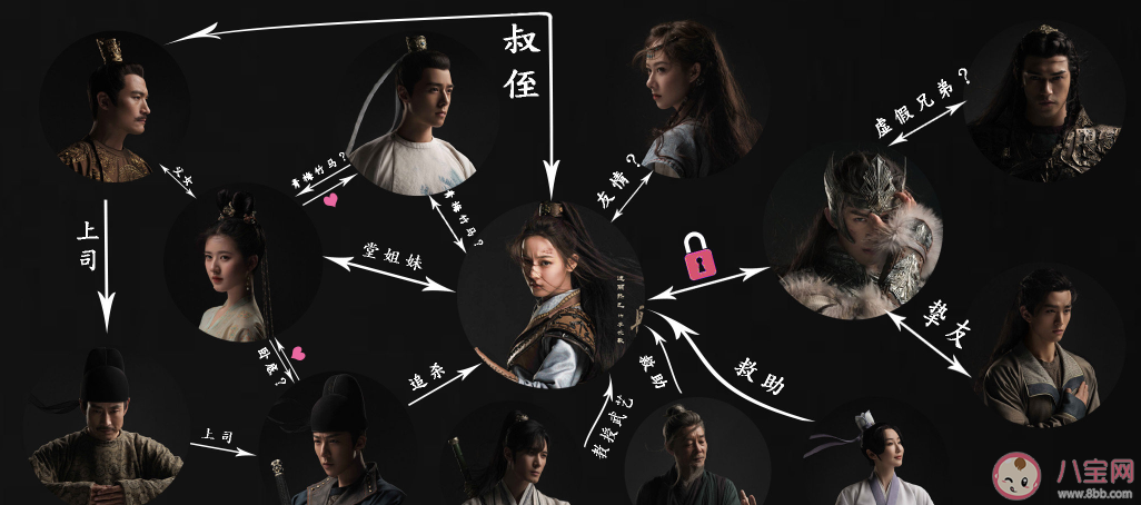 《長歌行》人物關系圖 《長歌行》各人物性格是怎樣的