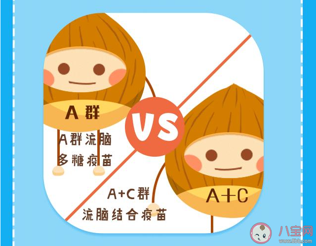 兒童流腦疫苗是必須打嗎 流腦疫苗打自費還是免費的