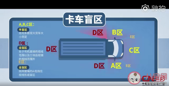 哪些位置是大貨車的盲區 大貨車駕駛為什么會撞到行人