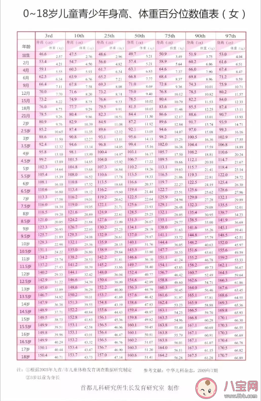 父母都高為什么孩子卻矮 孩子身高多高算達標