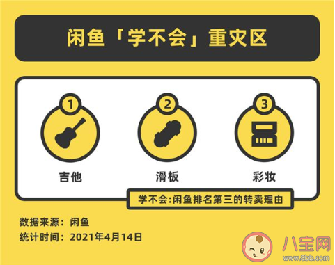 2021閑魚十大轉(zhuǎn)賣理由 老婆不讓占據(jù)榜首