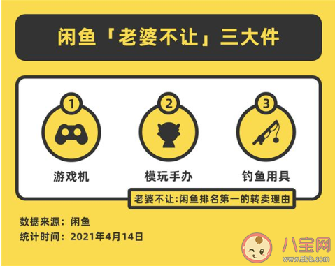 2021閑魚十大轉(zhuǎn)賣理由 老婆不讓占據(jù)榜首